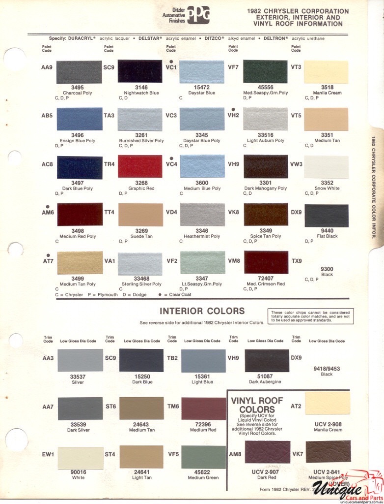 1982 Chrysler Paint Charts PPG 1